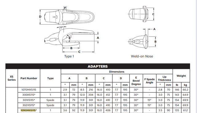 1090MXS115 Heavy-Duty Shroud Adapter for XS115 Series Bucket Teeth | Fits 495HR & 6090 Mining Shovels | High Strength Alloy Steel