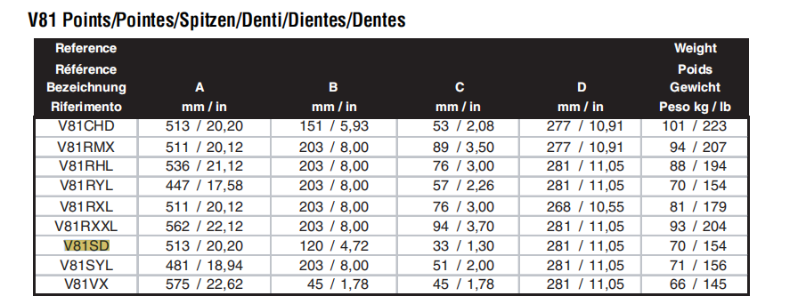 V81SD EX2600 mining Bucket teeth