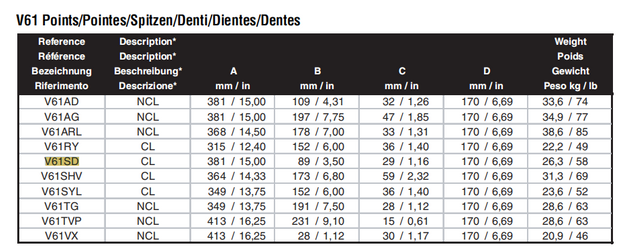 V61SD mining Bucket teeth