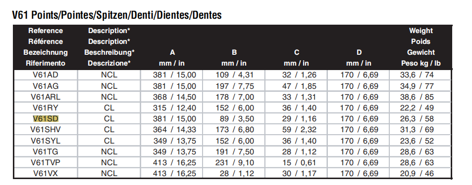 V61SD mining Bucket teeth