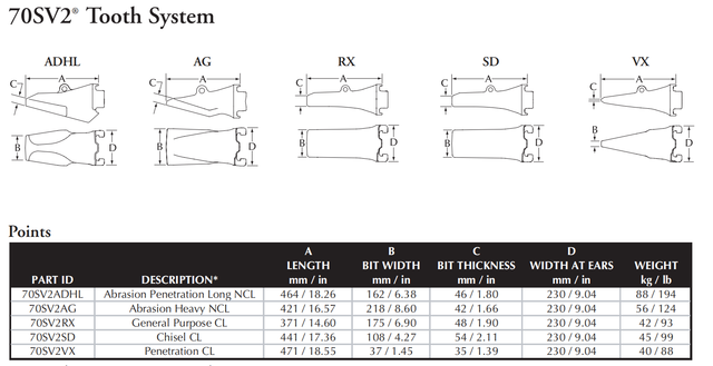 70SV2SD L1850 mining Bucket teeth