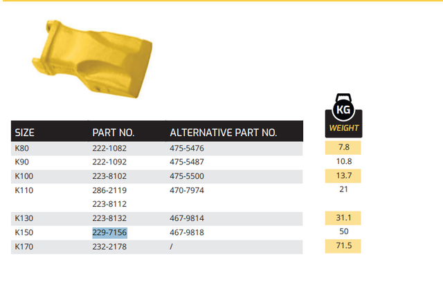 229-7156 K150 Tooth for Caterpillar Mining Shovels | Heavy-Duty Rock Point