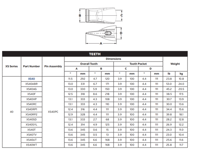 XS40AG Aggregates Bucket Teeth for Caterpillar 345 Excavator | Optimized for Gravel & Sand