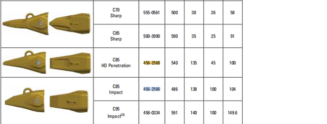 456-2566 Mining bucket teeth for Caterpillar 6020B