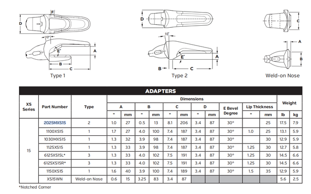 XS15WN Weld-On Adapter Nose for XS15 Series Bucket Teeth | Fits Komatsu PC138US-10 Excavator Bucket | High Strength Steel