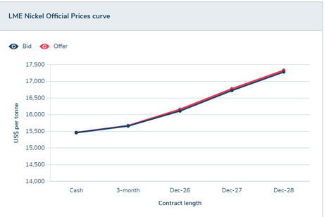 Optimize Costs with Custom Tungsten Alloy Solutions.jpg