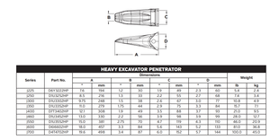 4T4702HP Bucket Tooth for CAT 994 Series Loaders | HP Grade Heavy-Duty