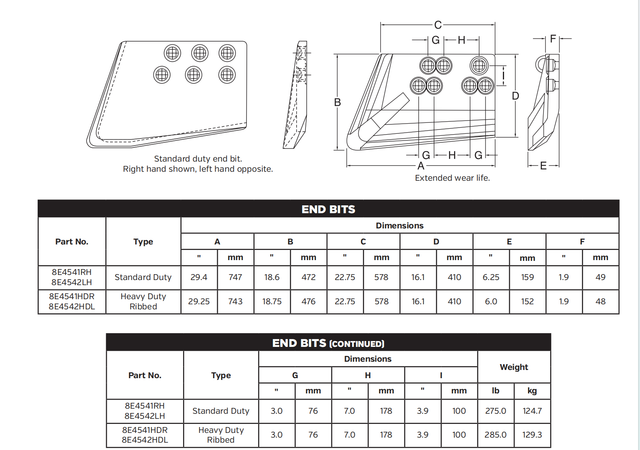 CAT Dozer End Bit (LH) | 7T4095LH | Left Hand Blade End Bit for Older/Legacy Dozer Models