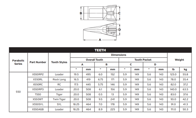 X550RP2 Rock Tooth for CAT 374F/390F Excavators | Premium Performance