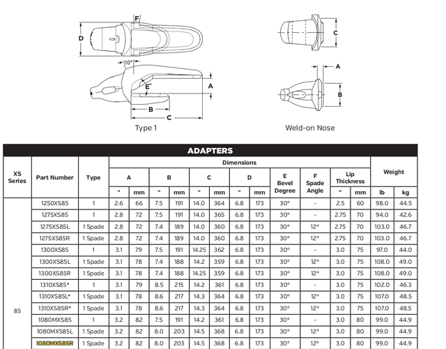 1080MXS85R Reinforced Shroud Adapter for XS85 Series Bucket Teeth | Fits 495HR & 6090 Shovels | Heavy-Duty Rock Penetration