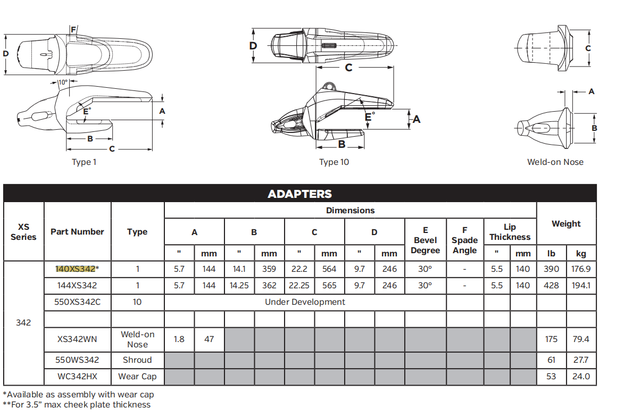 140XS342 Heavy-Duty Tooth Adapter for Mining and Earthmoving Equipment