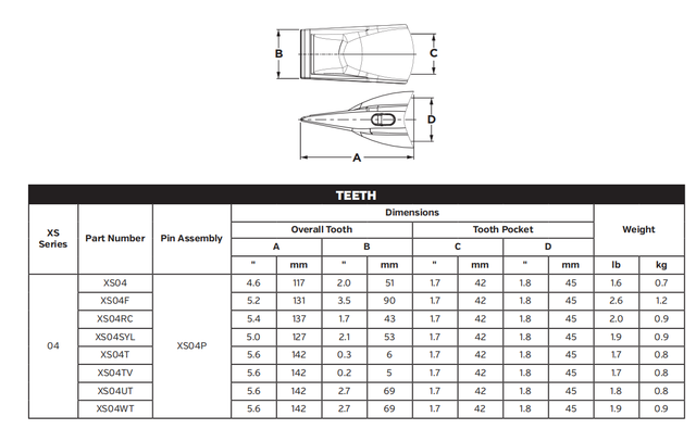 XS04RC Rock Chisel Tooth for Extreme Abrasion and Impact Conditions - Fits Excavator and Loader
