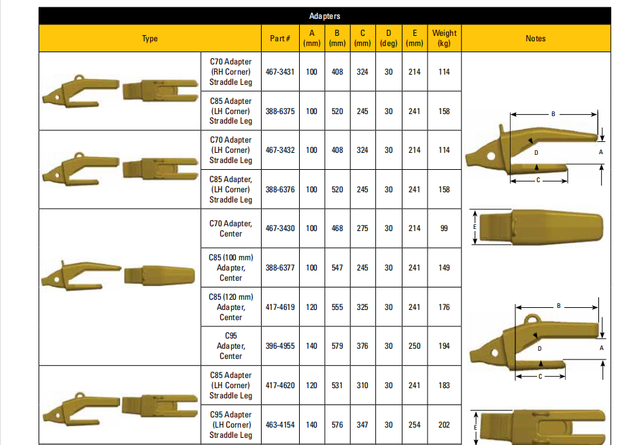 467-3431 C70 Mining Adapter (RH Corner) Straddle Leg for Caterpillar