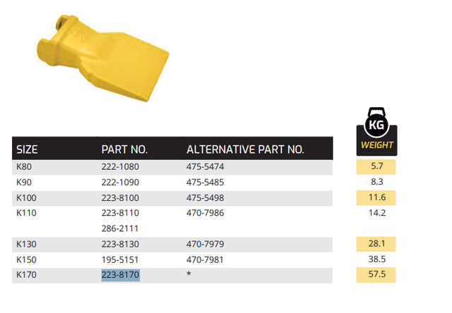 223-8170 K170 Tooth for Caterpillar Mining Shovels | Heavy-Duty Rock Point