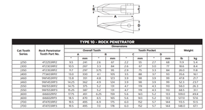 Heavy-Duty Rock Tooth 6I6602RP3 for Caterpillar 300-340 Class Hydraulic Excavators