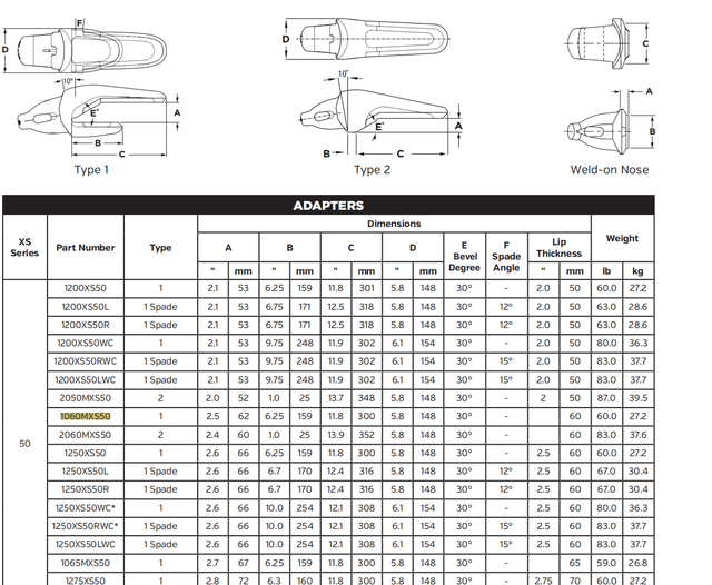 1060MXS50 Heavy-Duty Shroud Adapter for Komatsu PC8000 Mining Shovel | Fits XS50-Type Teeth | Ultra High Strength Alloy Steel