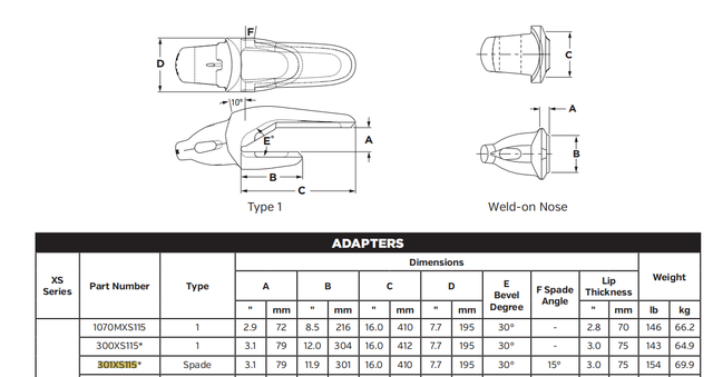 301XS115 Heavy-Duty Shroud Adapter for XS115 Series Bucket Teeth | Fits 495HR & 6090 Electric Rope Shovels | High Strength Alloy Steel