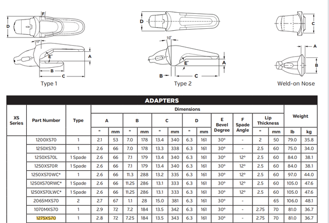 1275XS70 Heavy-Duty Shroud Adapter for XS70 Series Bucket Teeth | Fits Liebherr R9800 R9100 Mining Shovels | Ultra High Strength Alloy Steel