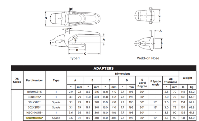1090MXS115L Heavy-Duty Adapter for XS115 Series Teeth | Robust Construction
