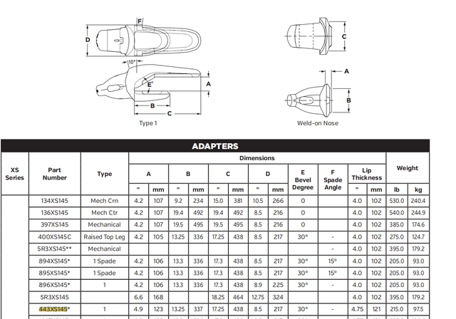 443XS145 Shroud Adapter for XS145 Series Bucket Teeth | Fits 495HR Mining Shovels | Heavy-Duty Construction
