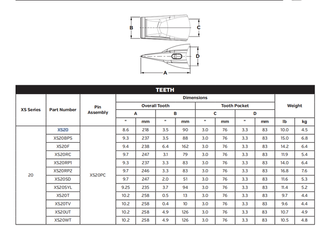 XS20SD Bucket Teeth for Komatsu PC200-8 Excavator | High Abrasion Resistance Alloy Steel