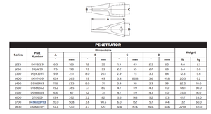 6I8803PT Heavy-Duty Wear Component for Mining Processing Equipment
