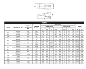 Bucket Tooth 4085HX for Large Wheel Loaders & Mining Shovels