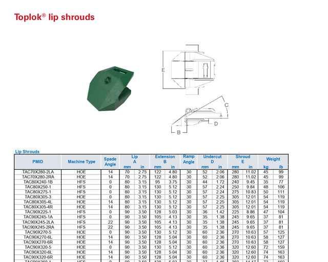  TAC90X320-5 mining Bucket Center Lip Shroud Toplok TAC90X320