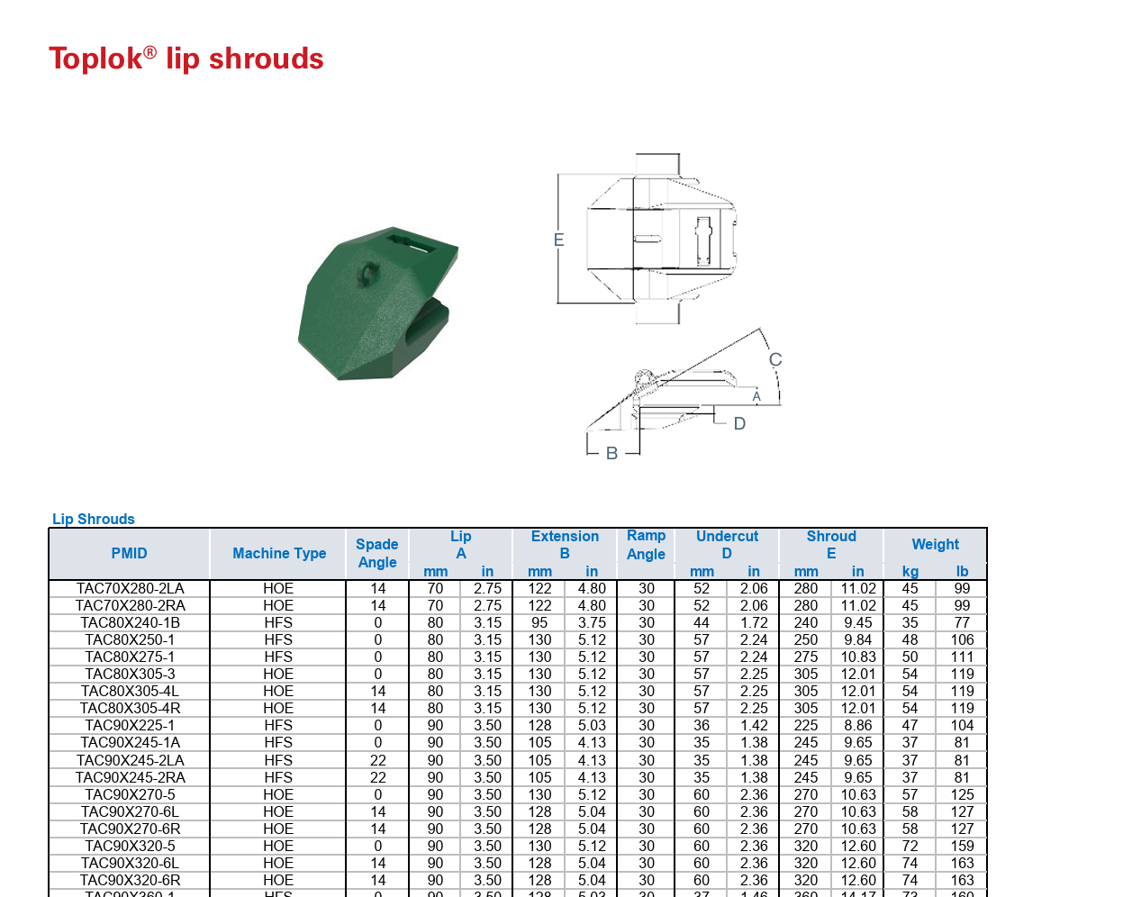  TAC90X320-5 mining Bucket Center Lip Shroud Toplok TAC90X320