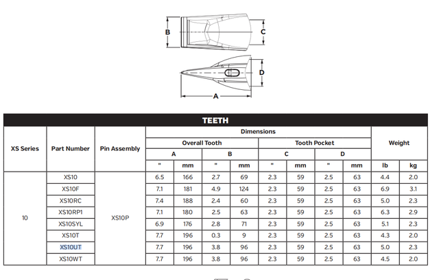 XS10UT Bucket Teeth for Komatsu PC78US-10 Excavator | High Abrasion Resistance Alloy Steel