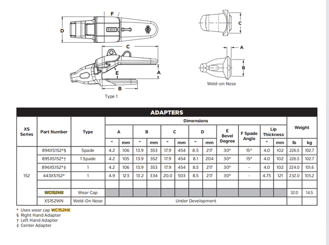 WC152HX Cylinder Rod Protective Wear Cap for Ultra-Class Mining Shovels | Shields Rod from Abrasion & Impact