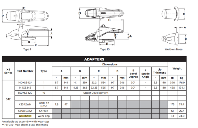 WC342HX Cylinder Rod Protective Wear Cap for Large Mining Shovels | Shields Rod from Abrasion & Impact