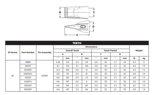XS05 Series Bucket Tooth for Mining Excavator and Loader - High Manganese Steel Ground Engaging Tool