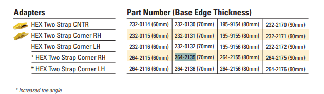 264-2135 K130 Adapter for Caterpillar Excavators | Alloy Steel 