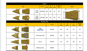 458-3969 C130 Coupler ARM ADAPTERS for Caterpillar