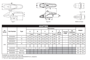 255XS250 Shroud Adapter for XS250 Series Bucket Teeth | Fits Giant Excavators | Heavy-Duty Mining
