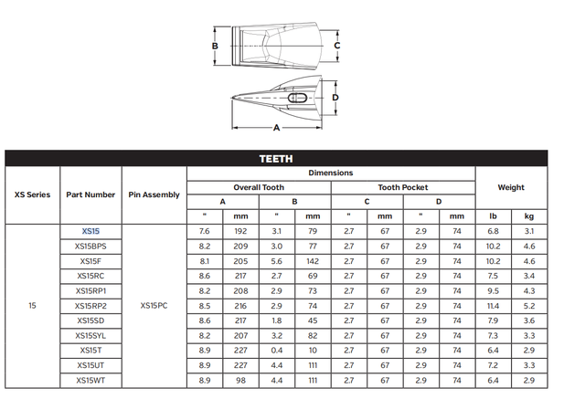 XS15RP2 Bucket Teeth for Komatsu PC138US-10 Excavator | High Abrasion Resistance Alloy Steel