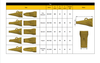 398-3021 Pen Abrasion mining Bucket teeth for Caterpillar 