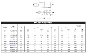 4T4703PT2 Bucket Tooth for Caterpillar 992G/992K Loaders | Heavy-Duty Replacement