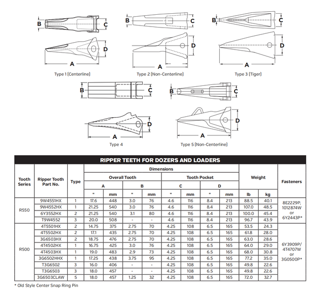 9W4551HX Bucket Tooth for Caterpillar 994K Wheel Loader (HX Heavy-Duty)