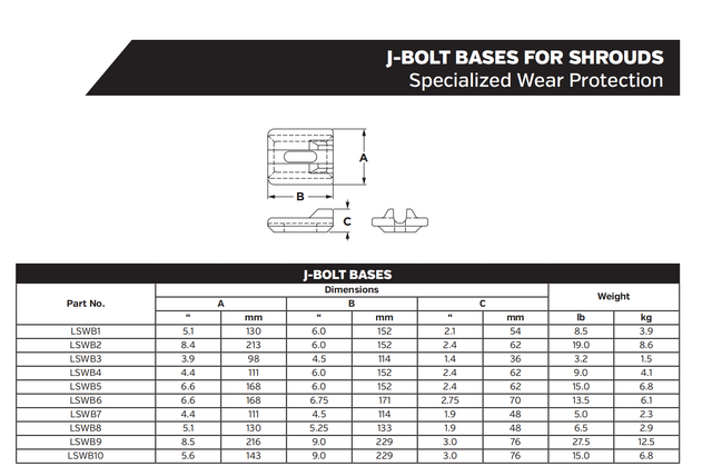 J-Bolt Mounting Bases, Model LSWB2, for Bucket Shrouds