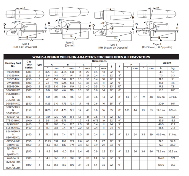 Enhanced Performance Adapter 1324706LHX for Komatsu 20-30 Ton Excavators