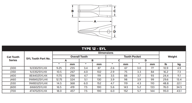 4T4702SYLHX Extended Life Bucket Tooth for Cat® 400-Series Backhoes & Compact Machines