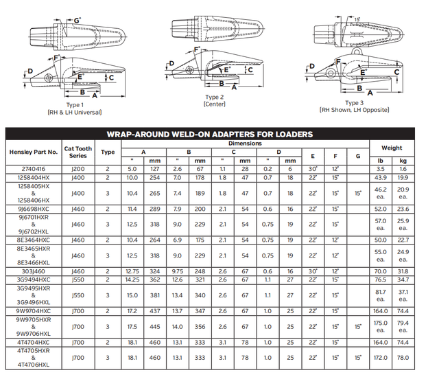 Adapter 1198606HX for Komatsu PC210 / PC228 Excavator Bucket