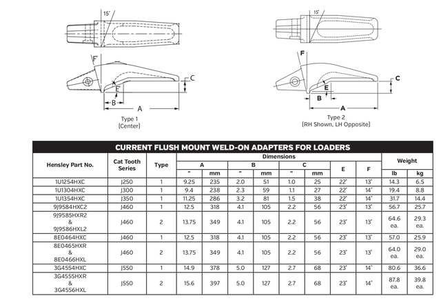 Extended Life / Long Base Adapter 3G4556HXL for John Deere 624K / 644K Wheel Loader