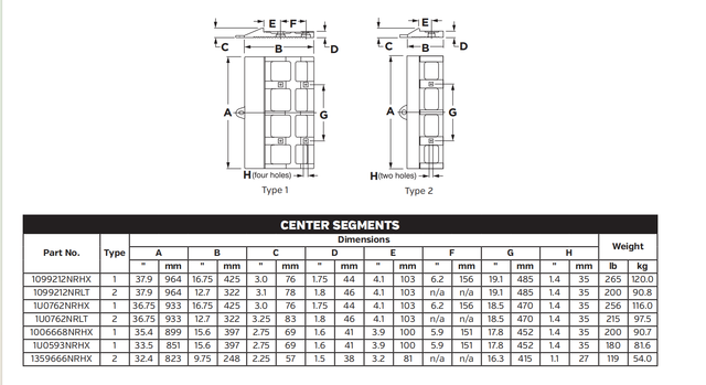 1359666NRHX Bucket Segment / Adapter for Komatsu PC8000 and Equivalent Mining Excavators