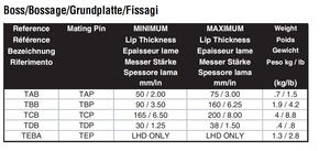 TEBA Boss / TEP Pin Mounting System For LHD (Load-Haul-Dump) Underground Mining Machines