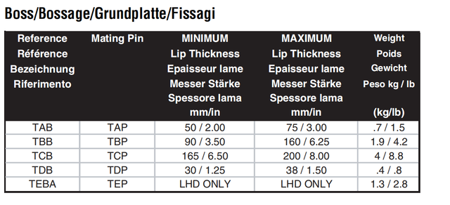 TEBA Boss / TEP Pin Mounting System For LHD (Load-Haul-Dump) Underground Mining Machines