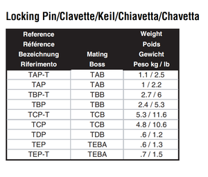TEP-T Locking Pin (with Tab) For TEBA Boss - LHD Underground Mining Vehicles (Caterpillar Elphinstone / Sandvik / Atlas Copco Wagner)