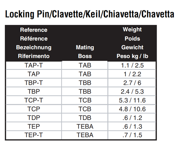 TEP-T Locking Pin (with Tab) For TEBA Boss - LHD Underground Mining Vehicles (Caterpillar Elphinstone / Sandvik / Atlas Copco Wagner)